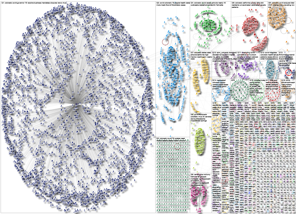 Colorado (Covid OR Omicron OR Variant OR Corona OR Virus) Twitter NodeXL SNA Map and Report for Thur