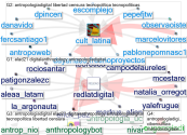 #antropologiadigital Twitter NodeXL SNA Map and Report for viernes, 03 diciembre 2021 at 03:04 UTC