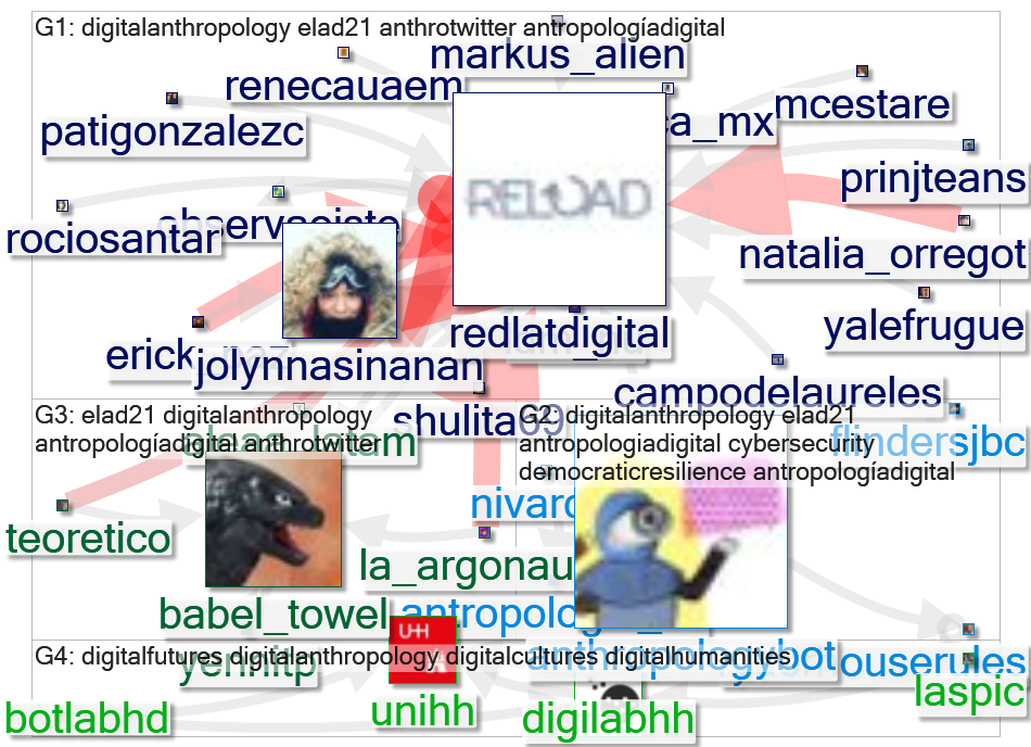 #digitalanthropology Twitter NodeXL SNA Map and Report for viernes, 03 diciembre 2021 at 03:12 UTC