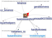 #businessanthropology Twitter NodeXL SNA Map and Report for viernes, 03 diciembre 2021 at 03:31 UTC