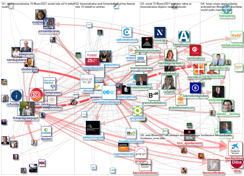 #bwsv2021 OR @bwsocialvalue Twitter NodeXL SNA Map and Report for Friday, 03 December 2021 at 07:42 