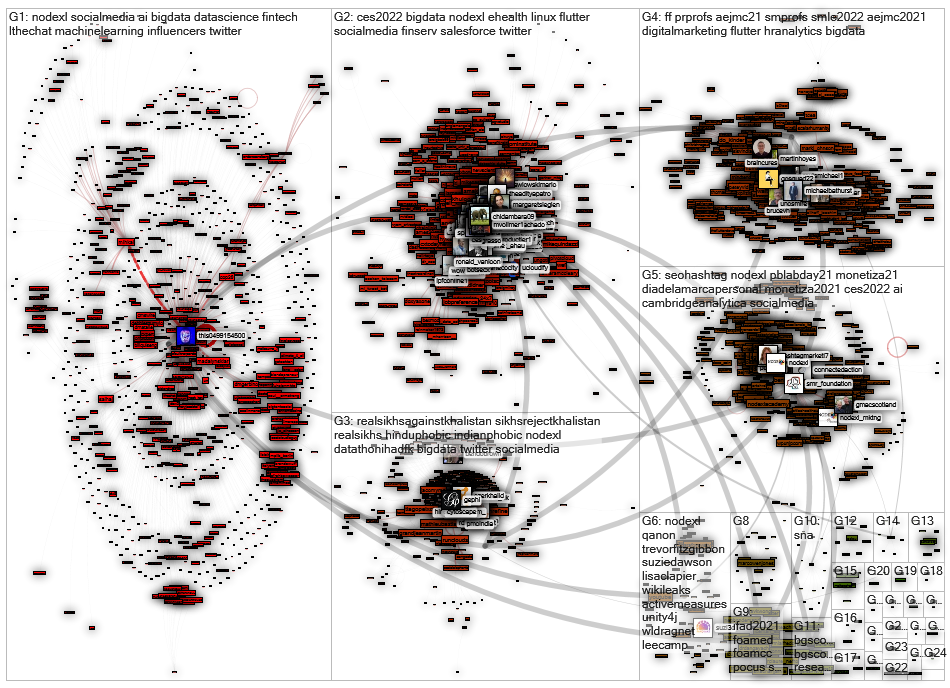 gephi OR nodexl OR socioviz Twitter NodeXL SNA Map and Report for Friday, 03 December 2021 at 07:06 