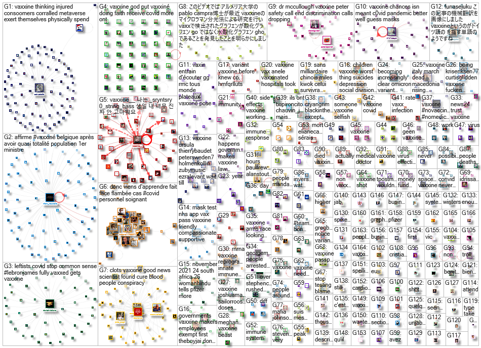 vaxxine Twitter NodeXL SNA Map and Report for Friday, 03 December 2021 at 11:07 UTC