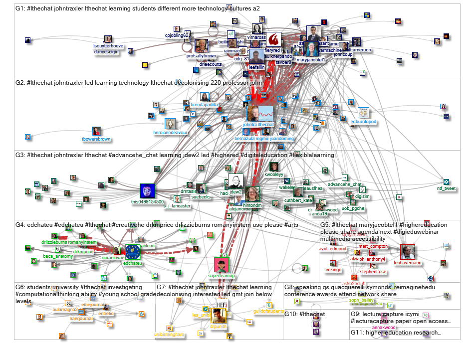 #lthechat Twitter NodeXL SNA Map and Report for Friday, 03 December 2021 at 16:38 UTC