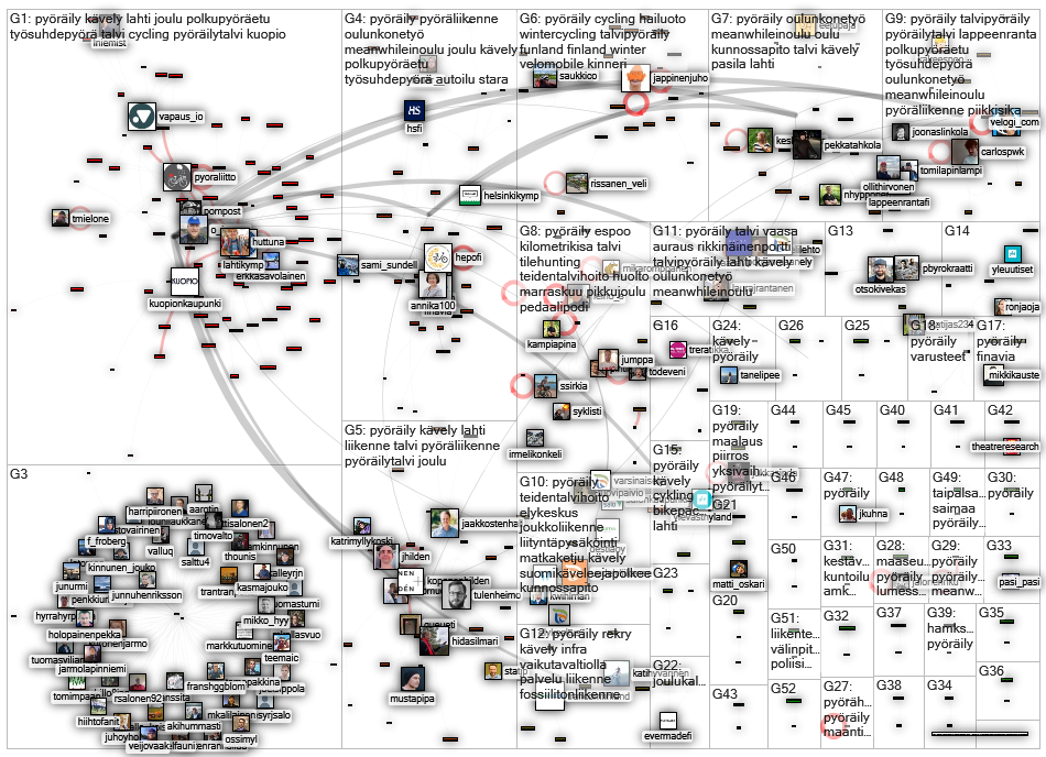pyoeraeily Twitter NodeXL SNA Map and Report for Saturday, 04 December 2021 at 11:24 UTC