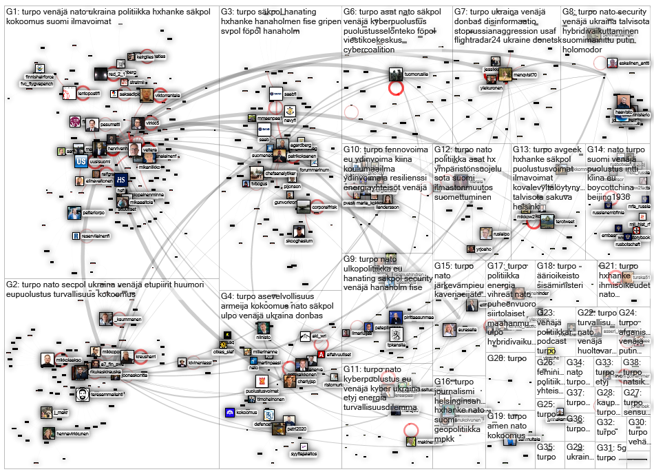 #turpo Twitter NodeXL SNA Map and Report for Saturday, 04 December 2021 at 11:40 UTC