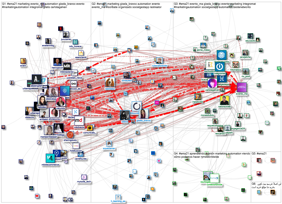 #EMA21 OR @Evento_MA Twitter NodeXL SNA Map and Report for Saturday, 04 December 2021 at 06:39 UTC