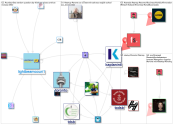 #startup #toronto Twitter NodeXL SNA Map and Report for Sunday, 05 December 2021 at 15:56 UTC