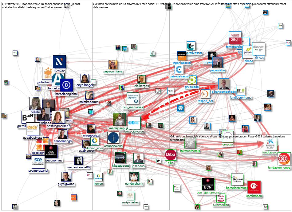 #bwsv2021 OR @bwsocialvalue Twitter NodeXL SNA Map and Report for Monday, 06 December 2021 at 03:07 