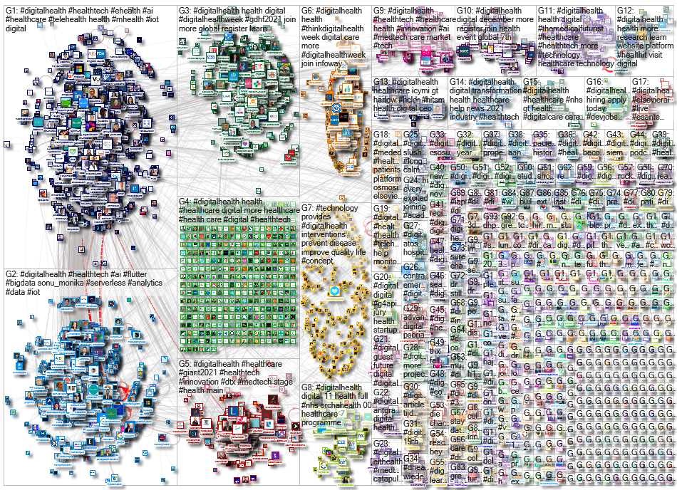 #digitalhealth Twitter NodeXL SNA Map and Report for Tuesday, 07 December 2021 at 02:54 UTC