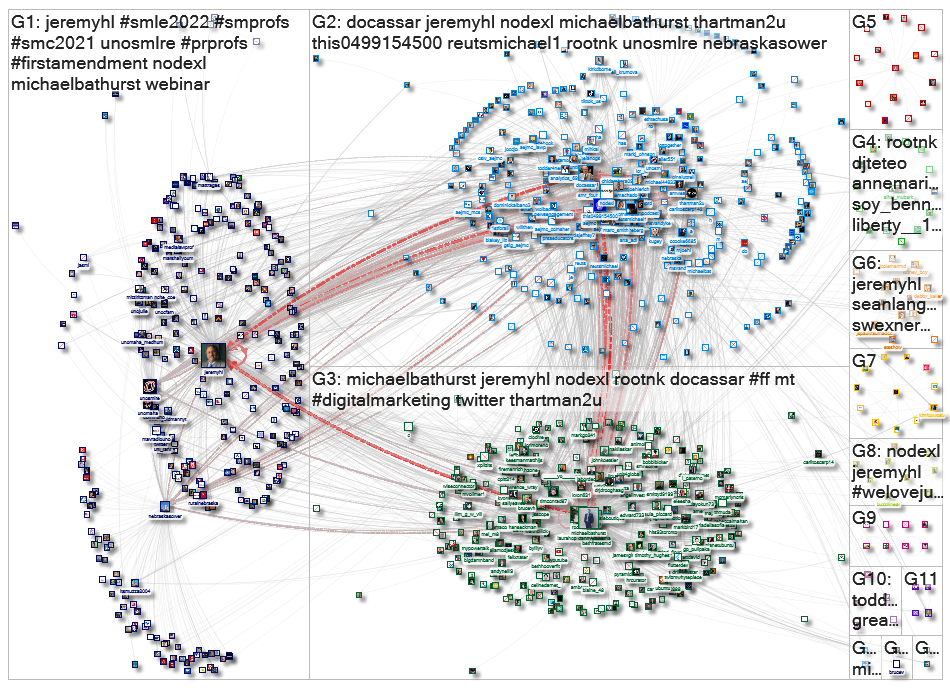 jeremyhl Twitter NodeXL SNA Map and Report for Thursday, 09 December 2021 at 00:38 UTC