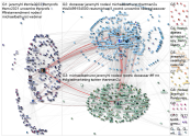 jeremyhl Twitter NodeXL SNA Map and Report for Thursday, 09 December 2021 at 00:38 UTC