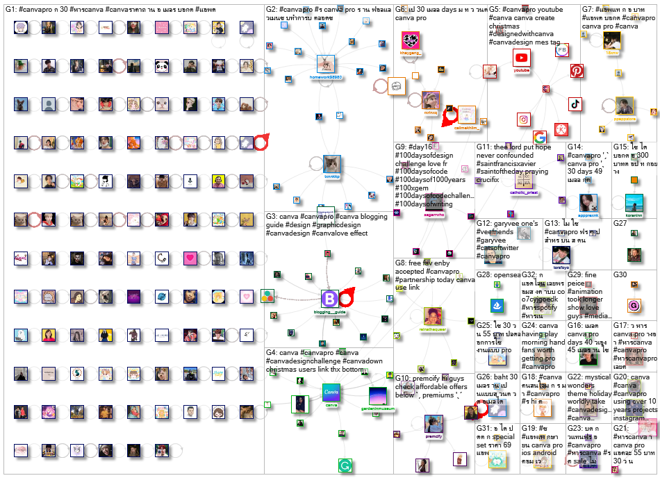 #CANVApro Twitter NodeXL SNA Map and Report for Friday, 10 December 2021 at 10:55 UTC