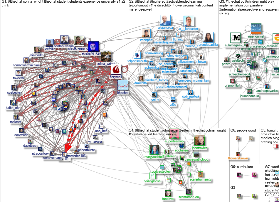 #lthechat Twitter NodeXL SNA Map and Report for Saturday, 11 December 2021 at 09:41 UTC
