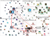 #TP21CHALLENGE Twitter NodeXL SNA Map and Report for Thursday, 16 December 2021 at 17:48 UTC
