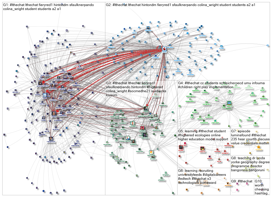 #lthechat Twitter NodeXL SNA Map and Report for Thursday, 16 December 2021 at 19:07 UTC