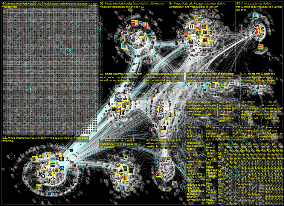 #Merz Twitter NodeXL SNA Map and Report for Friday, 17 December 2021 at 16:45 UTC