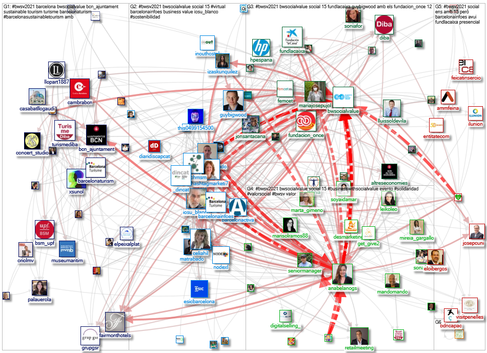 #BWSV2021 Twitter NodeXL SNA Map and Report for Saturday, 18 December 2021 at 07:52 UTC