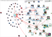 #CES2022 or @CES Twitter NodeXL SNA Map and Report for Sunday, 19 December 2021 at 03:36 UTC