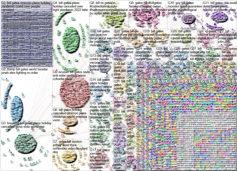 Bill Gates Twitter NodeXL SNA Map and Report for Wednesday, 22 December 2021 at 05:02 UTC