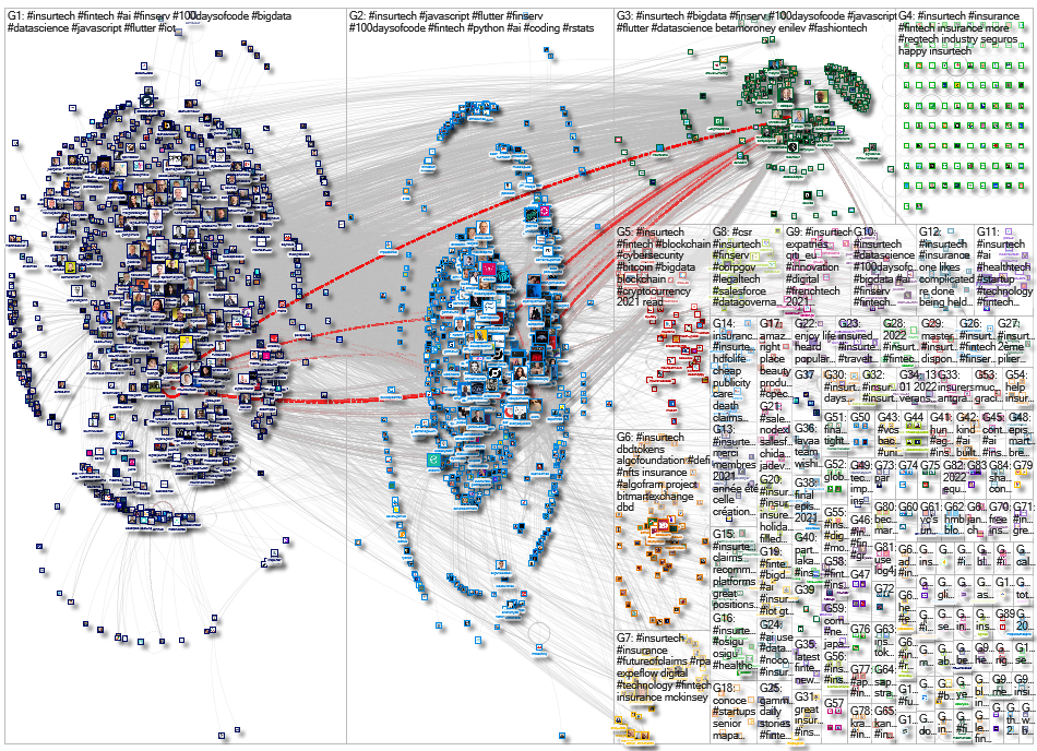 #insurTech Twitter NodeXL SNA Map and Report for Monday, 27 December 2021 at 14:43 UTC