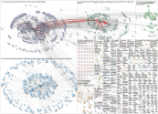#CISO Twitter NodeXL SNA Map and Report for Monday, 27 December 2021 at 19:07 UTC
