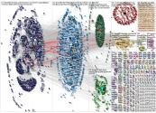 #CES2022 Twitter NodeXL SNA Map and Report for Sunday, 02 January 2022 at 05:33 UTC