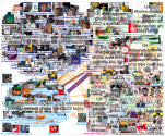 fixthecountry Twitter NodeXL SNA Map and Report for Sunday, 02 January 2022 at 16:06 UTC