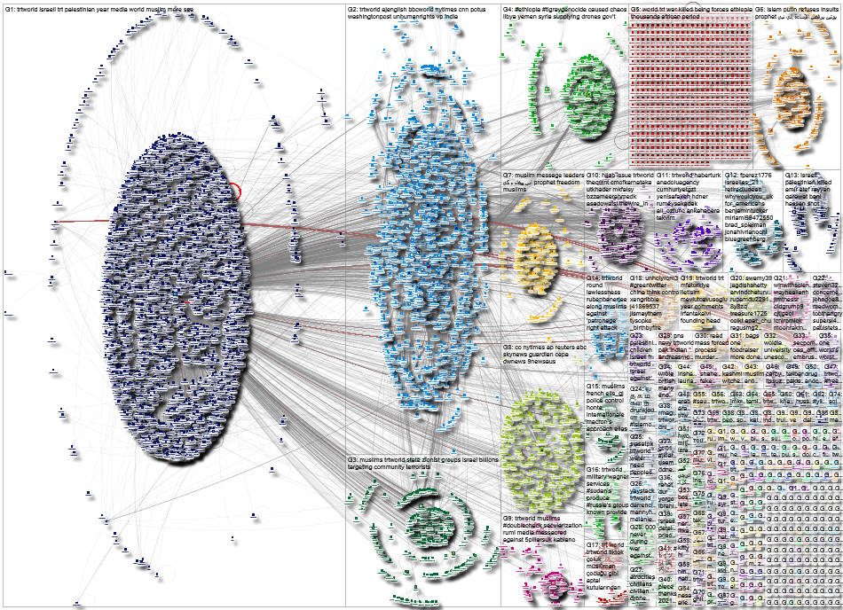 trtworld Twitter NodeXL SNA Map and Report for Monday, 03 January 2022 at 19:21 UTC