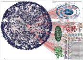 @Nibellion Twitter NodeXL SNA Map and Report for Wednesday, 05 January 2022 at 02:31 UTC