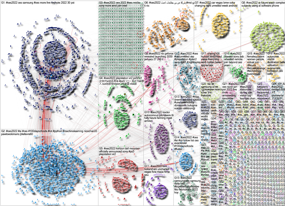 #CES2022 Twitter NodeXL SNA Map and Report for Wednesday, 05 January 2022 at 04:59 UTC