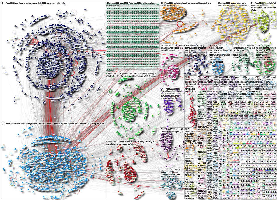 CES2022 Twitter NodeXL SNA Map and Report for Wednesday, 05 January 2022 at 04:14 UTC