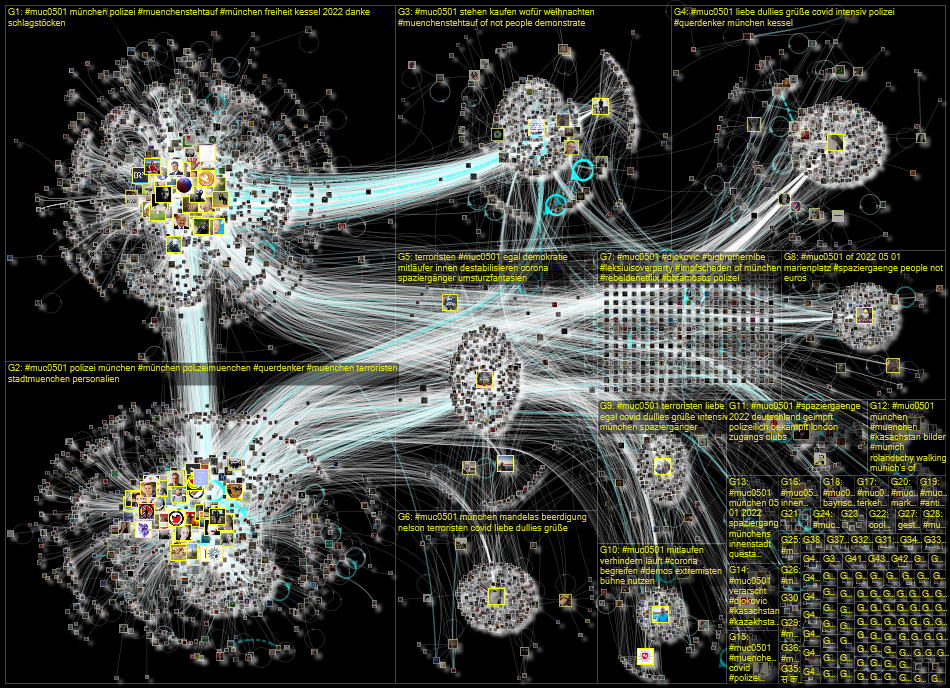 #muc0501 Twitter NodeXL SNA Map and Report for Thursday, 06 January 2022 at 12:42 UTC