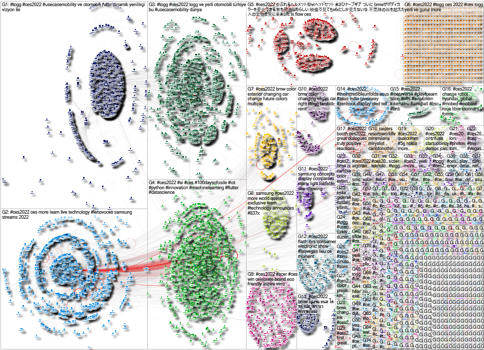 #CES2022 Twitter NodeXL SNA Map and Report for Thursday, 06 January 2022 at 15:29 UTC