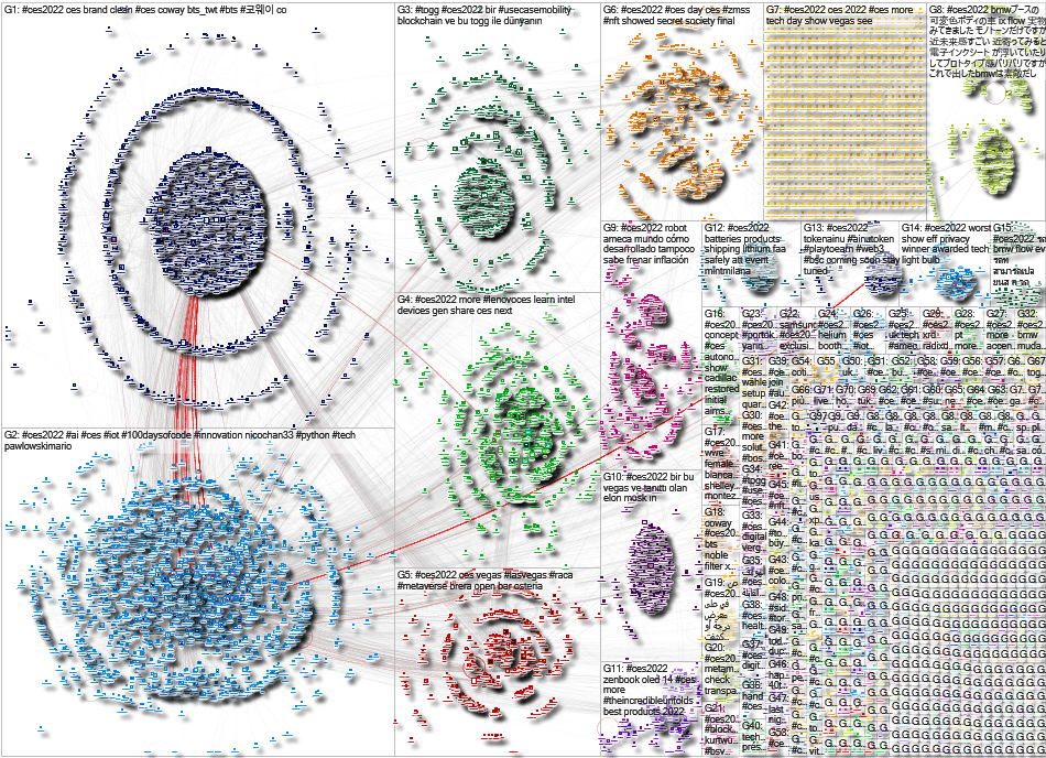#CES2022 Twitter NodeXL SNA Map and Report for Friday, 07 January 2022 at 23:15 UTC