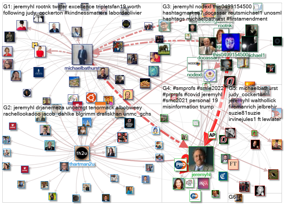 jeremyhl Twitter NodeXL SNA Map and Report for Monday, 10 January 2022 at 03:35 UTC