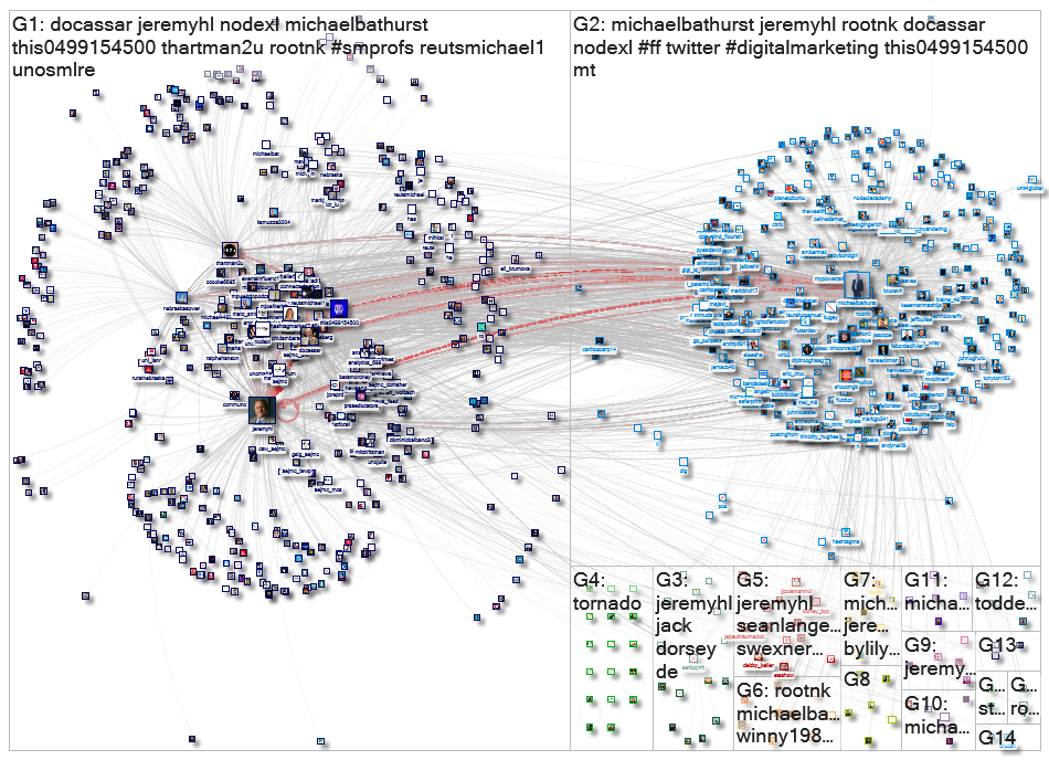 jeremyhl Twitter NodeXL SNA Map and Report for Tuesday, 11 January 2022 at 16:32 UTC