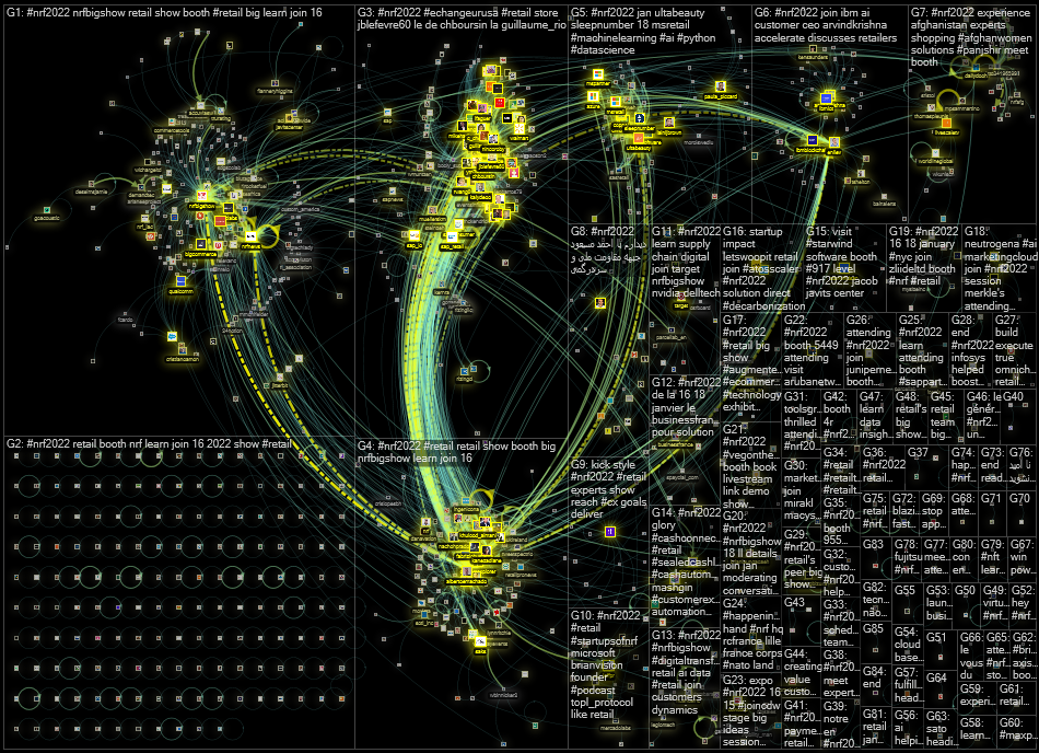 #NRF2022 Twitter NodeXL SNA Map and Report for Thursday, 13 January 2022 at 18:50 UTC