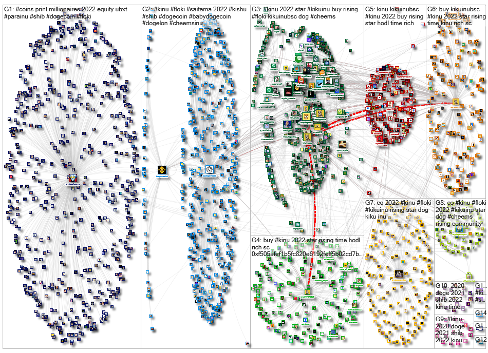 #Kinu Twitter NodeXL SNA Map and Report for Friday, 14 January 2022 at 04:01 UTC