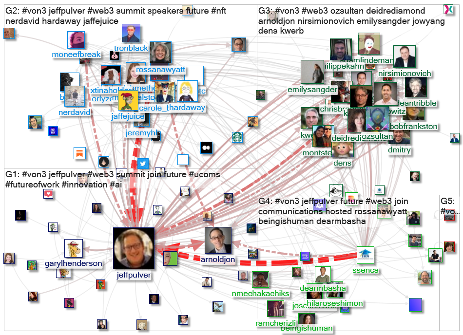 #VON3 Twitter NodeXL SNA Map and Report for Tuesday, 25 January 2022 at 15:38 UTC