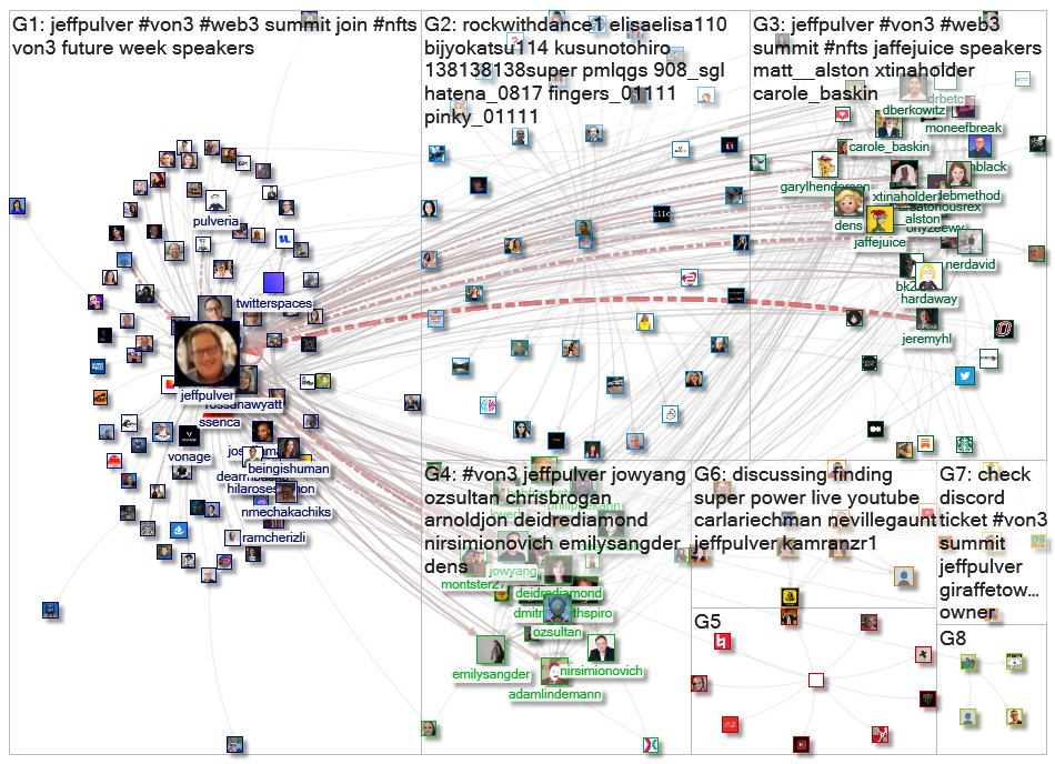 @jeffpulver Twitter NodeXL SNA Map and Report for Tuesday, 25 January 2022 at 15:51 UTC