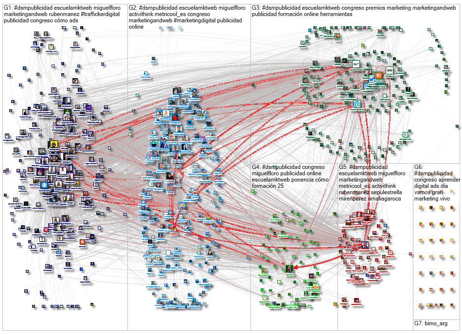 #DSMpublicidad Twitter NodeXL SNA Map and Report for Thursday, 27 January 2022 at 05:22 UTC