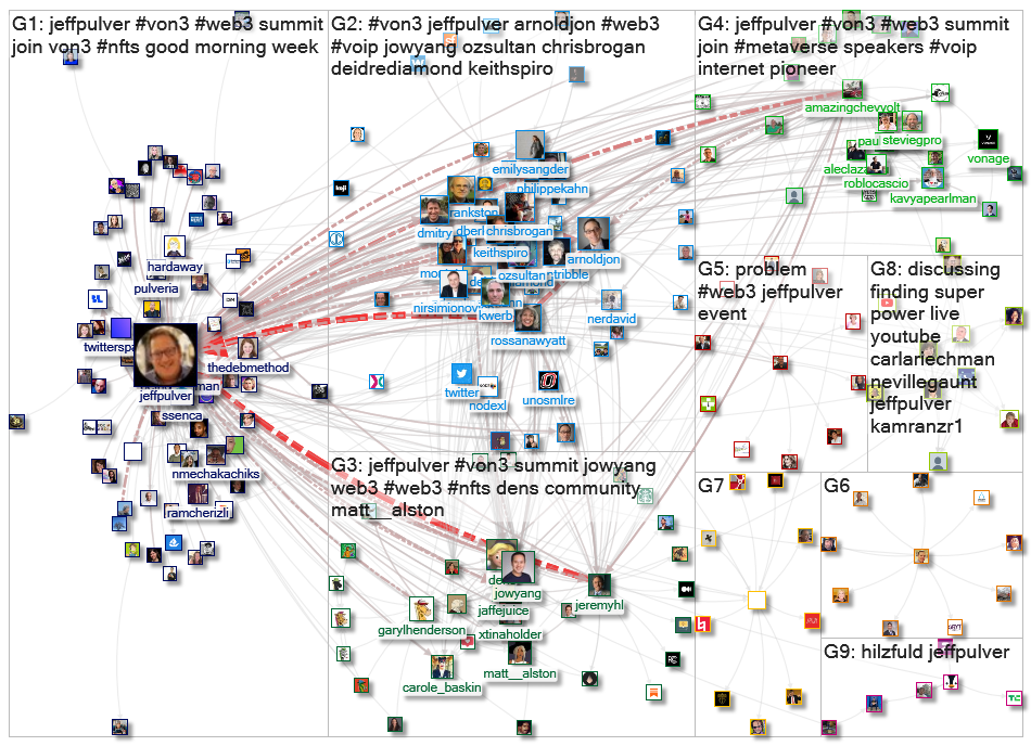 @jeffpulver Twitter NodeXL SNA Map and Report for Thursday, 27 January 2022 at 15:59 UTC
