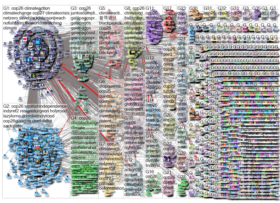 cop26 Twitter NodeXL SNA Map and Report for Wednesday, 19 January 2022 at 03:56 UTC