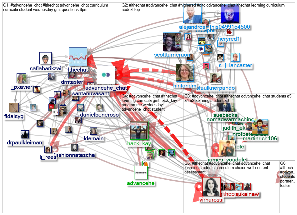 #AdvanceHe_Chat Twitter NodeXL SNA Map and Report for Saturday, 29 January 2022 at 15:05 UTC