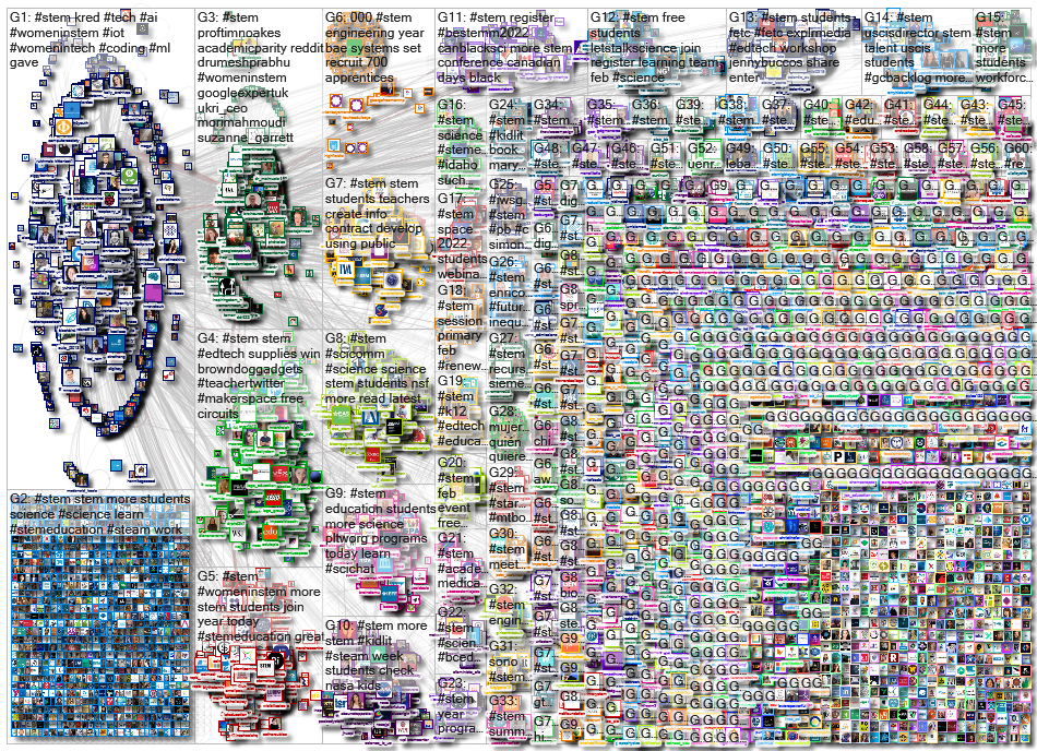 #STEM Twitter NodeXL SNA Map and Report for Sunday, 30 January 2022 at 13:41 UTC