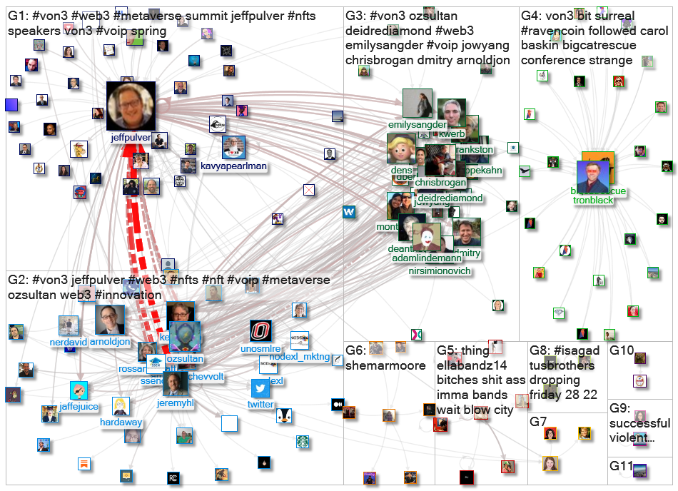 VON3 Twitter NodeXL SNA Map and Report for Tuesday, 01 February 2022 at 16:56 UTC