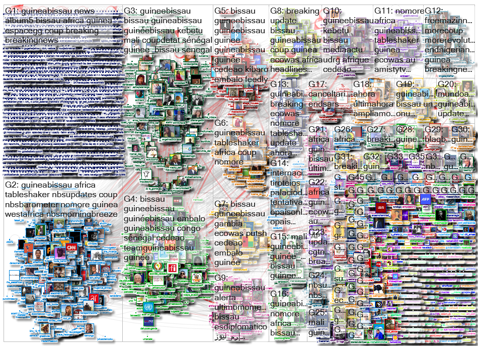 bissau Twitter NodeXL SNA Map and Report for quarta-feira, 02 fevereiro 2022 at 10:16 UTC