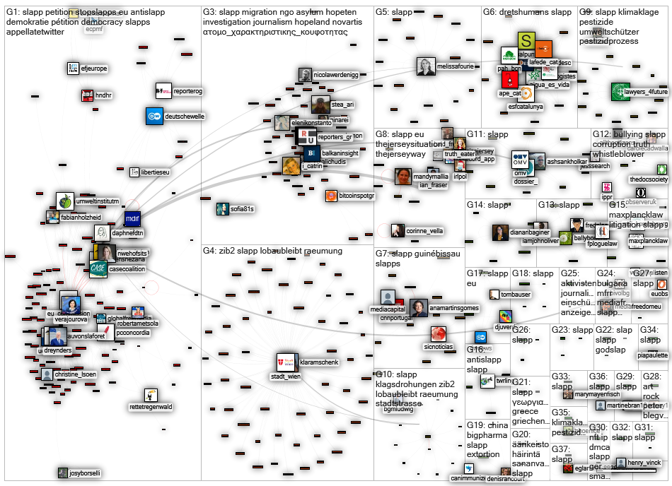 #slapp Twitter NodeXL SNA Map and Report for perjantai, 04 helmikuuta 2022 at 10.05 UTC