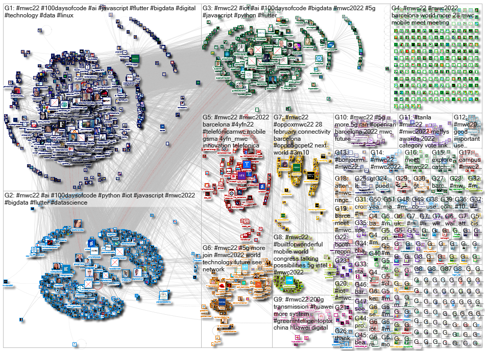 #mwc22 OR #MWC2022 Twitter NodeXL SNA Map and Report for Thursday, 17 February 2022 at 03:51 UTC